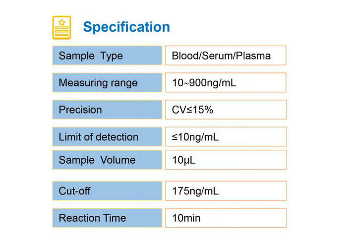 Herz- Diagnose-schnelle Tests des Test-Lp-PLA2 der Ausrüstungs-5000/Tag für Mitte der körperlichen Untersuchung